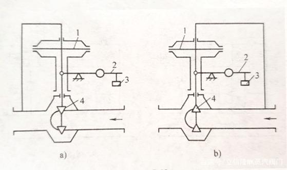 自力式壓力調節閥的工作原理 自力式壓力調節閥的工作原理